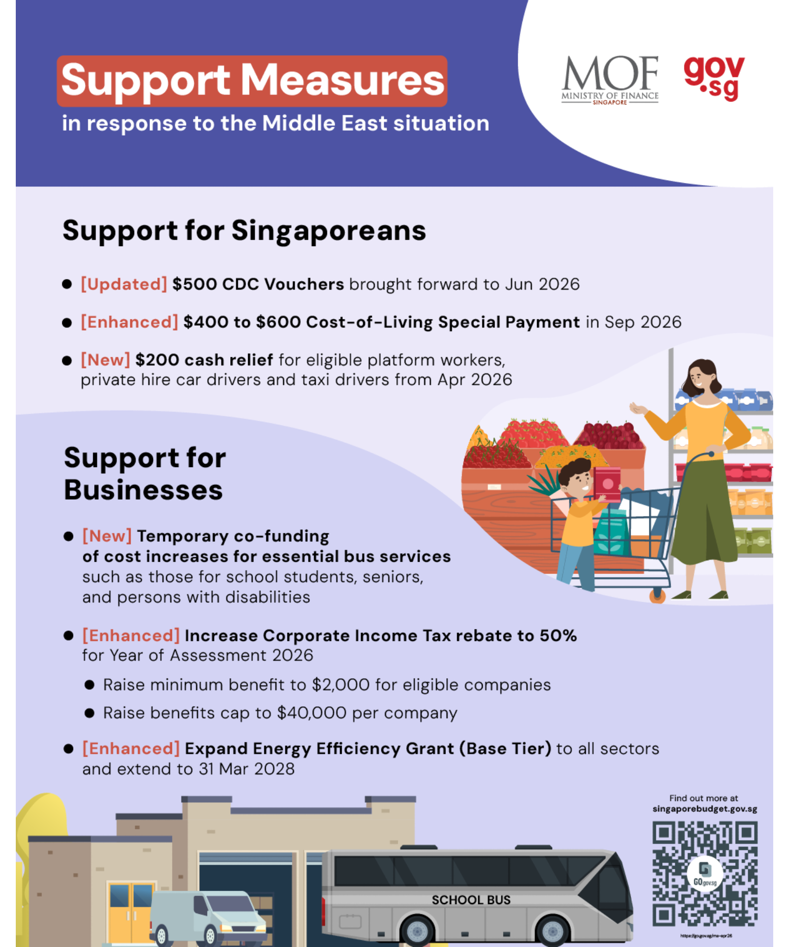 Support Measures in Response to the Middle East Situation